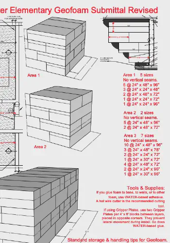 EPS29 Geofoam Used to Reduce Lateral Pressure on Concrete Wall